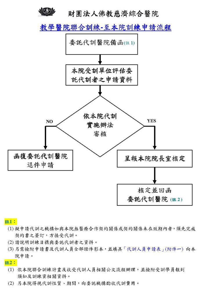 教學醫院聯合訓練-至本院訓練申請流程